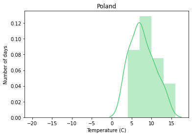 ../_images/08 Example - Comparing distributions_6_3.png